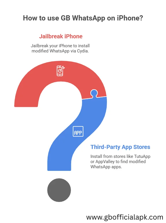 How to use GB WhatsApp on IPHONE